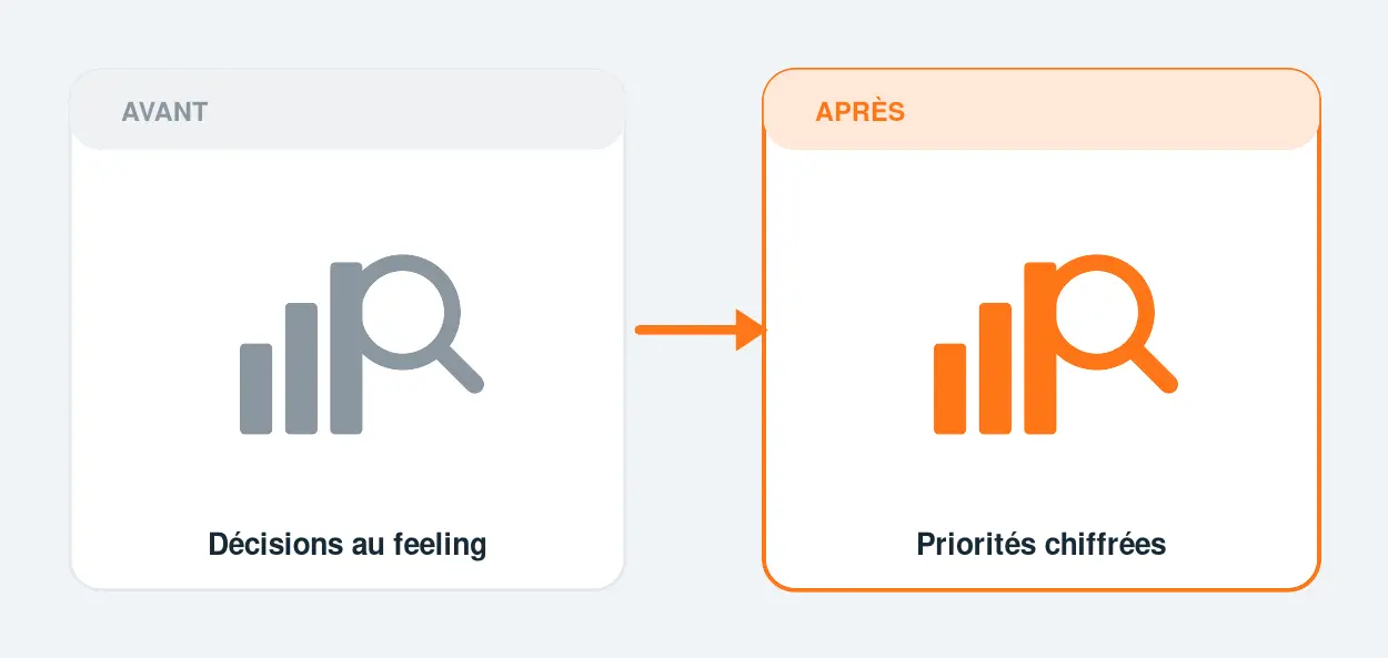Avant / après automatisation