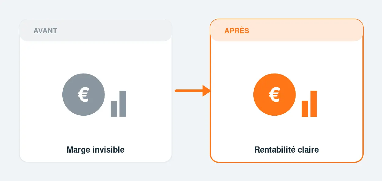 Avant / après automatisation