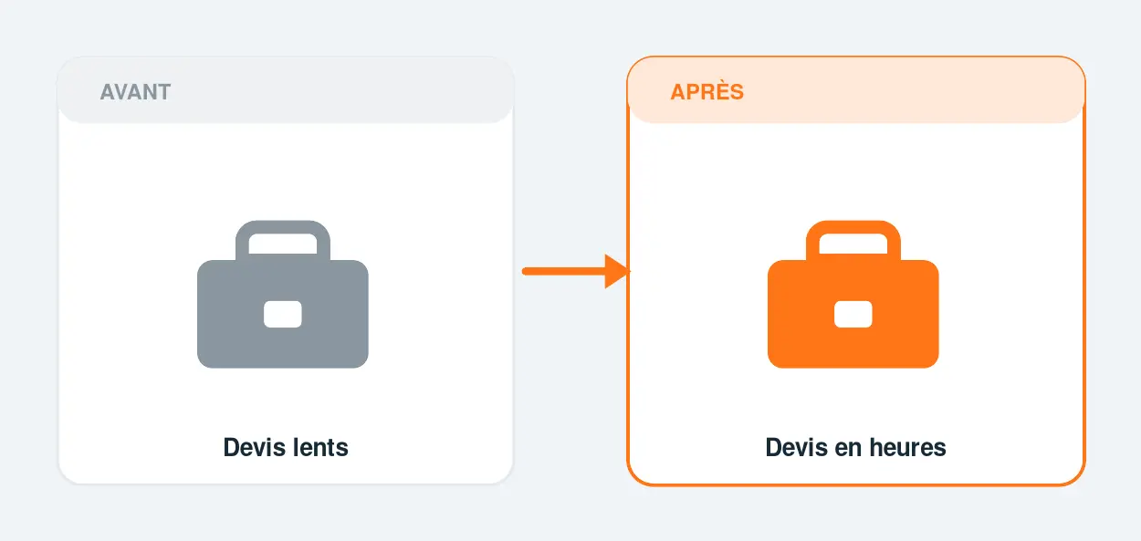 Avant / après automatisation