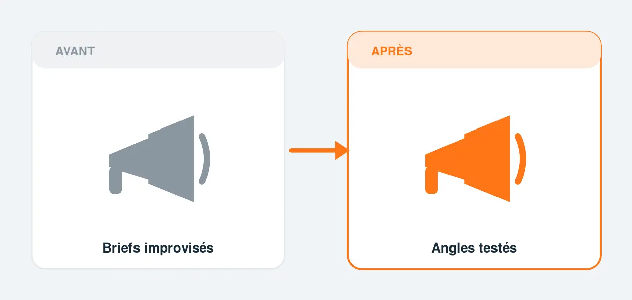 Avant / après automatisation