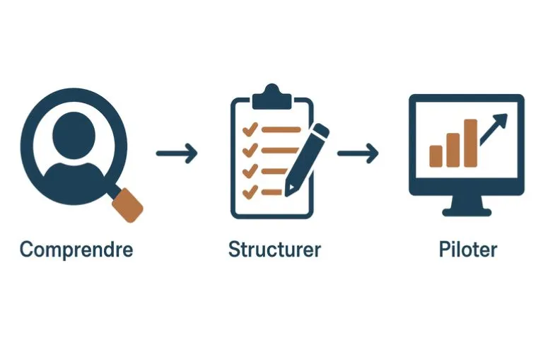 Fonctionnement de la methode marketing digital - clarté digitale